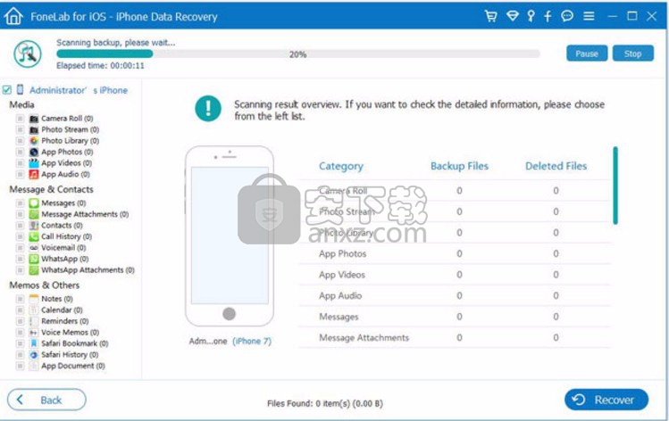 FoneLab iPhone Data Recovery(苹果手机数据恢复软件)