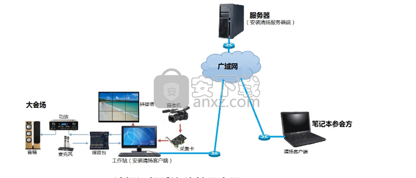 清扬视频会议软件