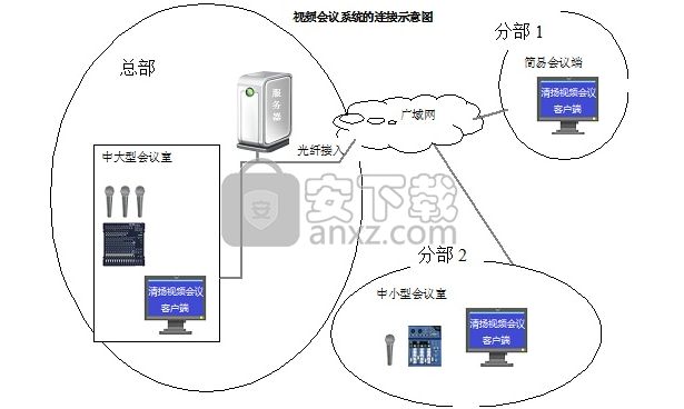 清扬视频会议软件