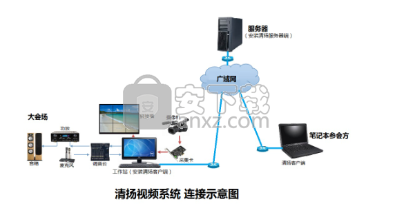 清扬视频会议软件