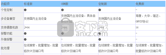 vms网络视频监控软件