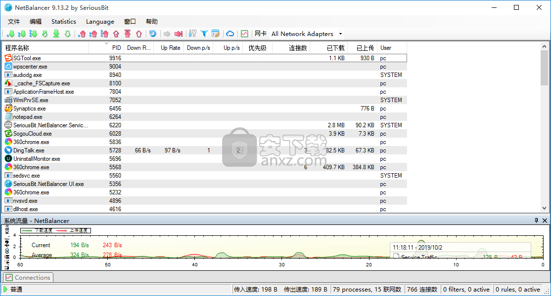 NetBalancer(流量监控)