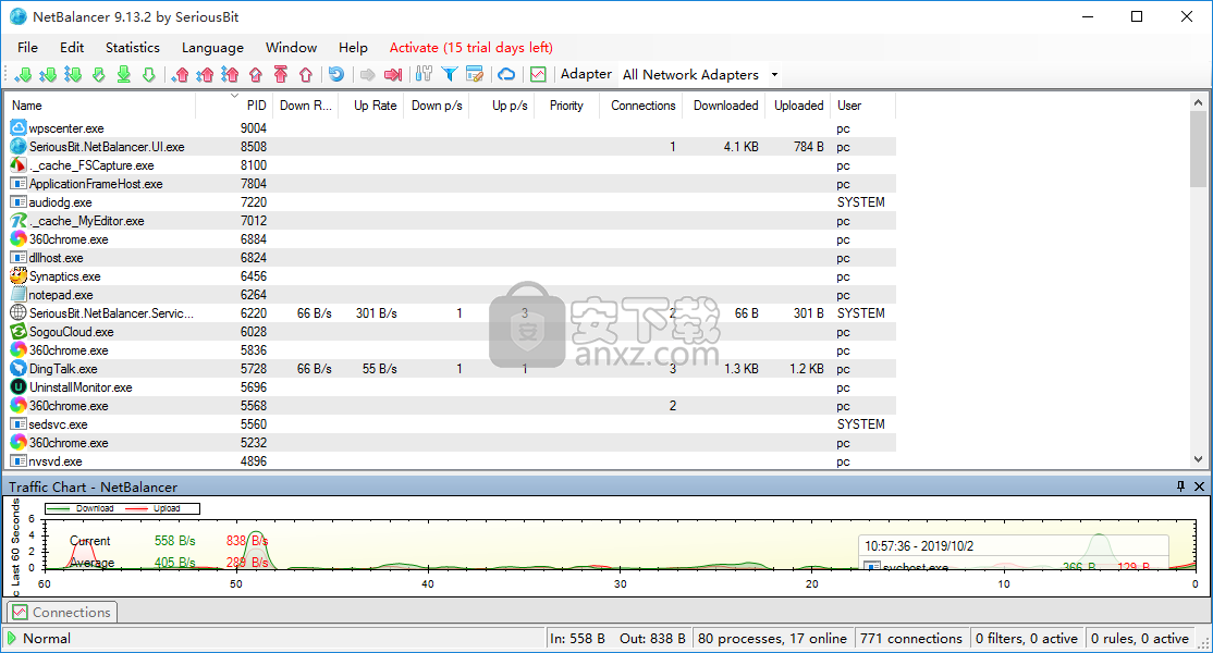 NetBalancer(流量监控)