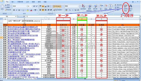 谷尼微舆情监测系统