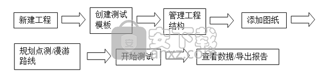 TP-LINK无线测试工具