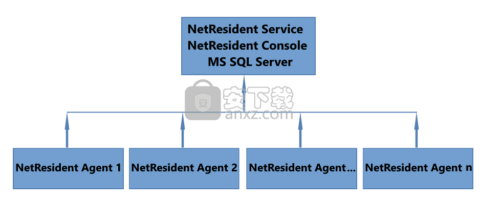 NetResident Console(网络内容监测工具)