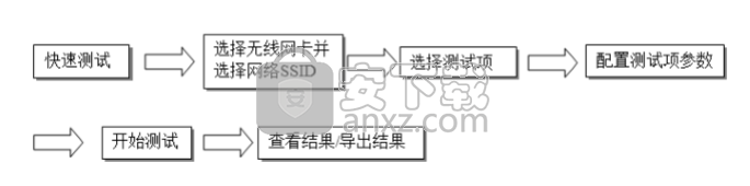 TP-LINK无线测试工具