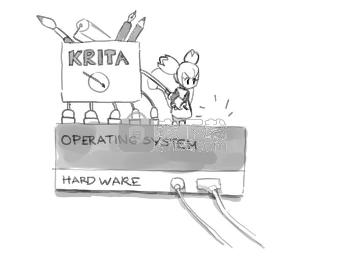 Krita(绘图软件)