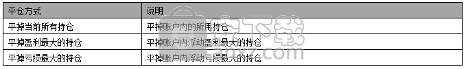 宏信证券交易