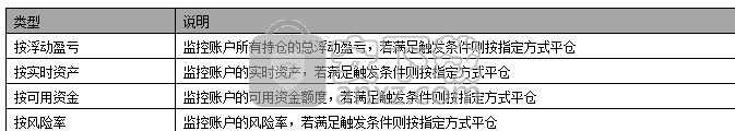 宏信证券交易