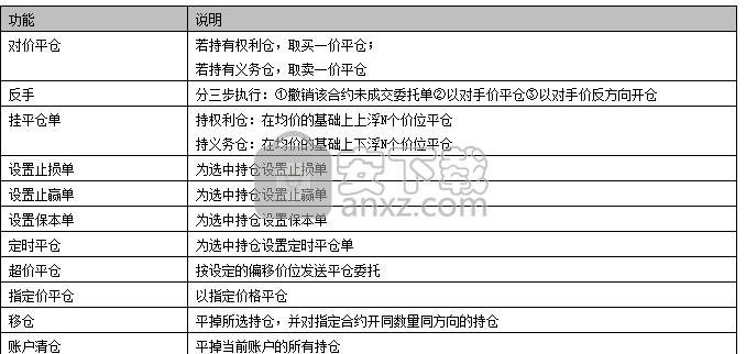 宏信证券交易