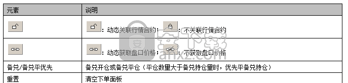宏信证券交易