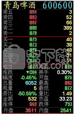 申万宏源钱龙经典版港股通