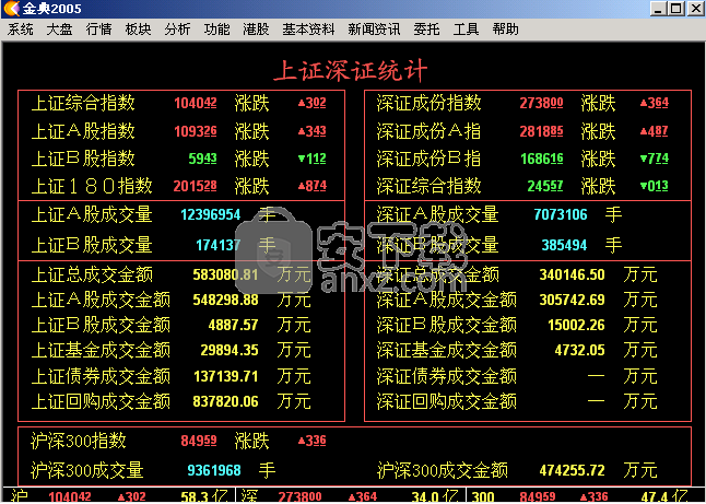 申万宏源钱龙经典版港股通