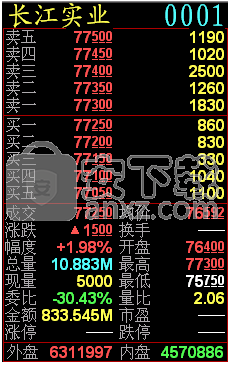 申万宏源钱龙经典版港股通