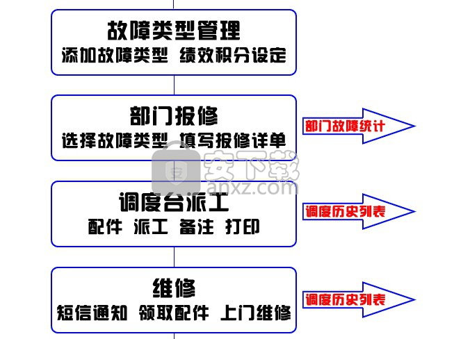 51搜搜酒店报修管理软件