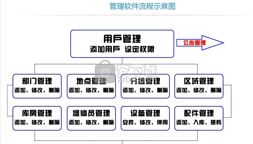 51搜搜酒店报修管理软件