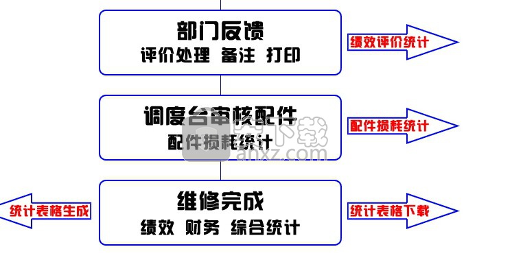 51搜搜酒店报修管理软件