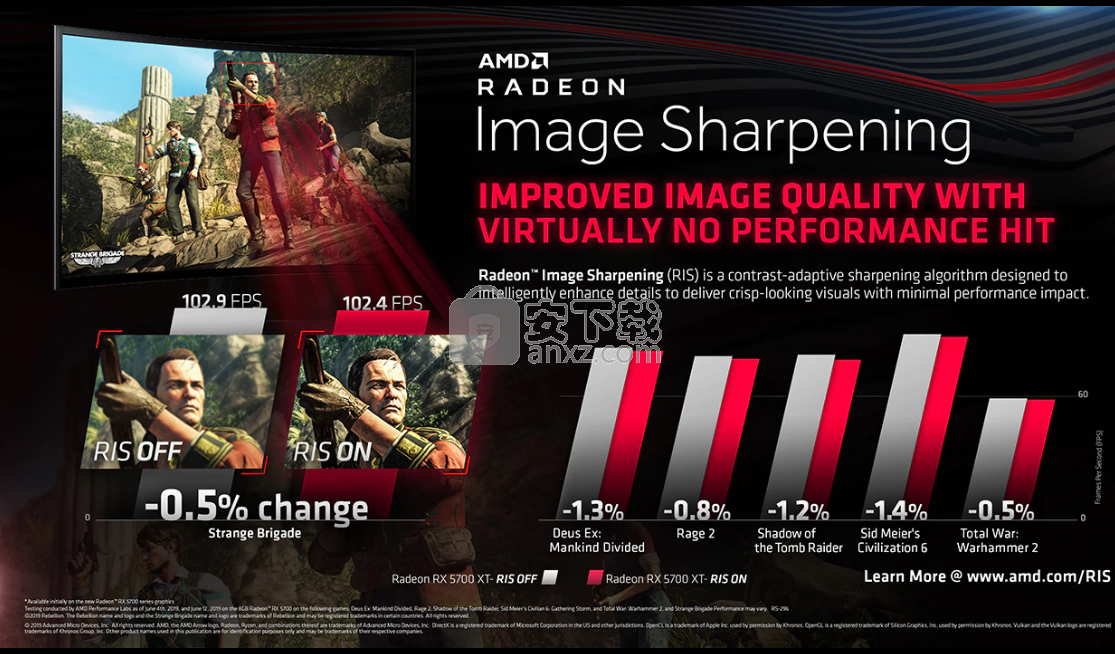 AMD Radeon Software Adrenalin 2019(AMD显卡驱动)