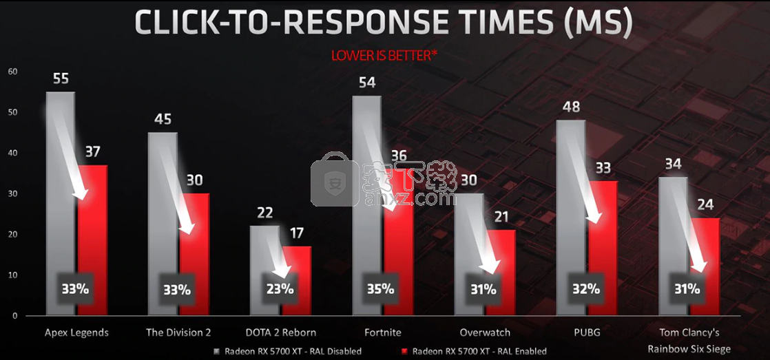 AMD Radeon Software Adrenalin 2019(AMD显卡驱动)