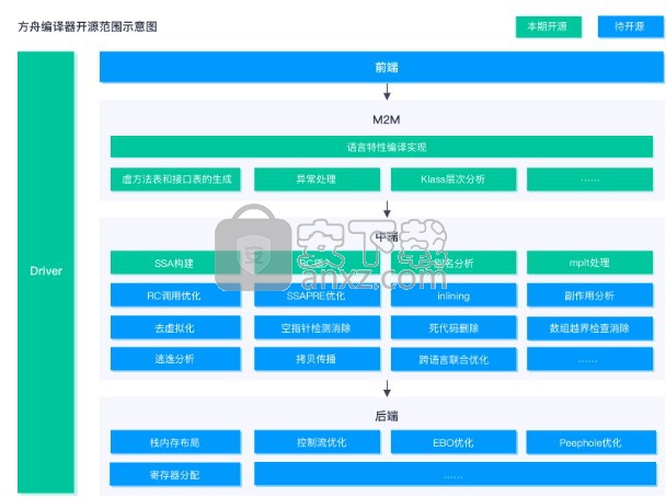 华为方舟编译器