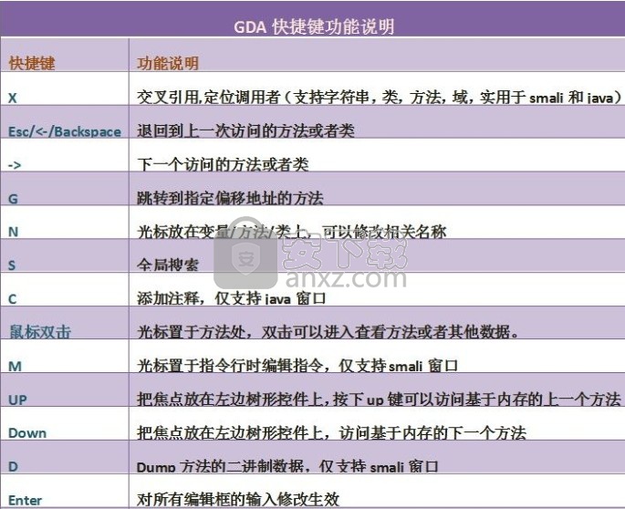 GJoy Dex Analysizer(交互式反编译器)