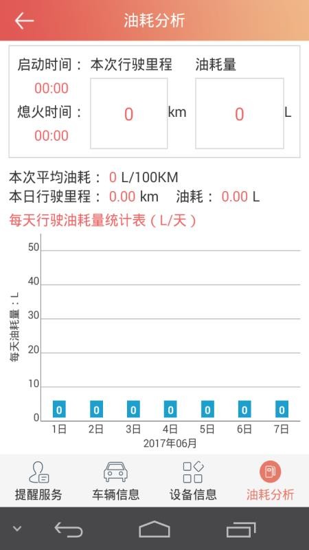 汽车保姆(3)