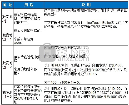 InoTouch Editor(汇川HMI编程软件)