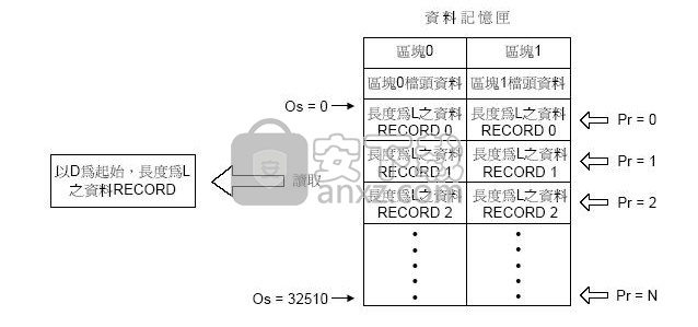 winproladder(永宏plc编程软件)