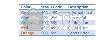 Apache Logs Viewer(apache日志分析工具)