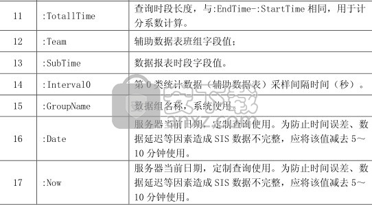 SIS数据深加工系统