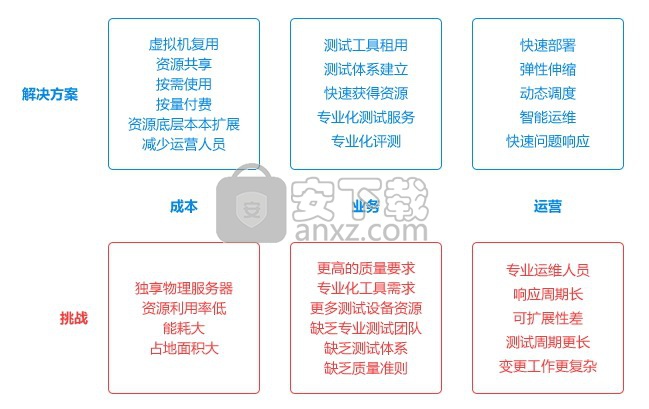 MobileRunner(移动平台自动化测试工具)