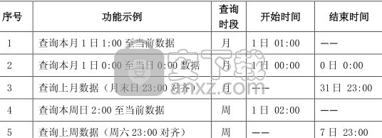SIS数据深加工系统