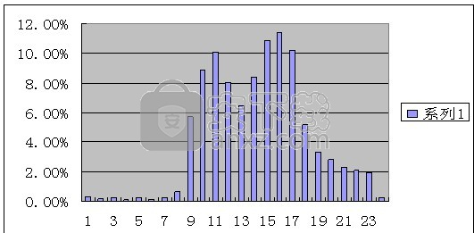 MobileRunner(移动平台自动化测试工具)