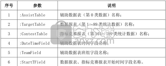 SIS数据深加工系统