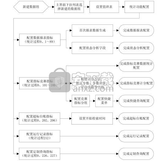 SIS数据深加工系统