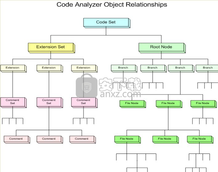 Code Analyzer(代码质量管理工具)