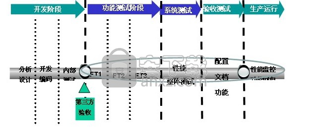 MobileRunner(移动平台自动化测试工具)