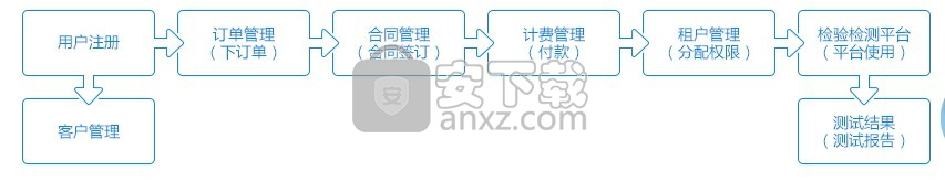 MobileRunner(移动平台自动化测试工具)