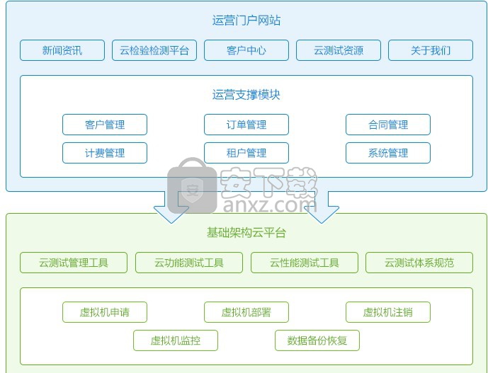 MobileRunner(移动平台自动化测试工具)