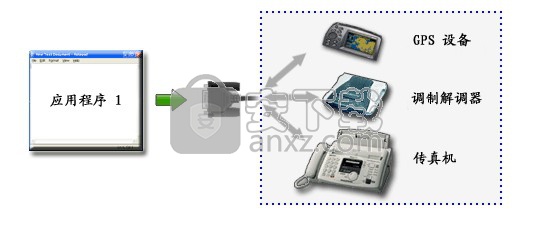 SUDT SerialNull(虚拟串口配置工具)