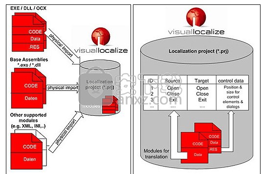 Visual Localize(VB汉化工具)