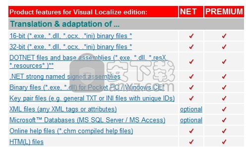 Visual Localize(VB汉化工具)