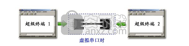 SUDT SerialNull(虚拟串口配置工具)