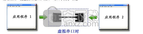 SUDT SerialNull(虚拟串口配置工具)