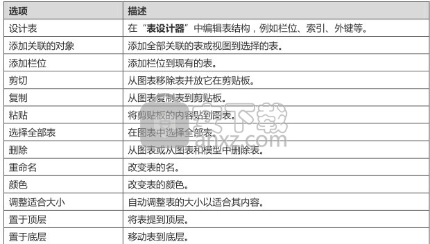 navicat data modeler(数据库设计工具)