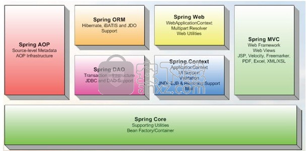 spring framework