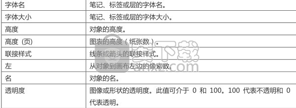 navicat data modeler(数据库设计工具)