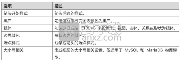 navicat data modeler(数据库设计工具)