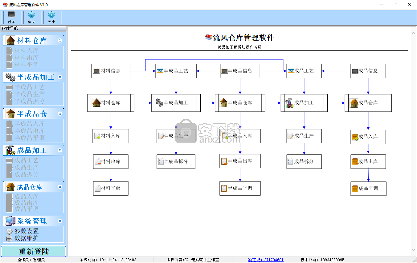 流风仓库管理软件